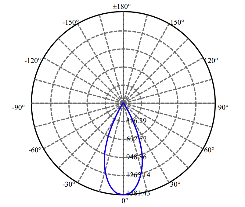 Nata Lighting Company Limited - Evenly Light Shape